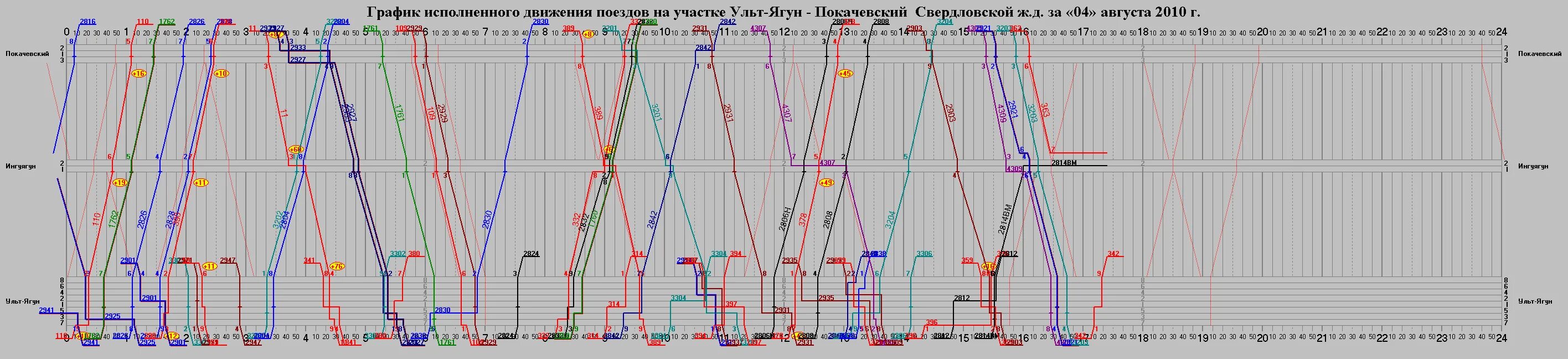 Презентация график движения поездов
