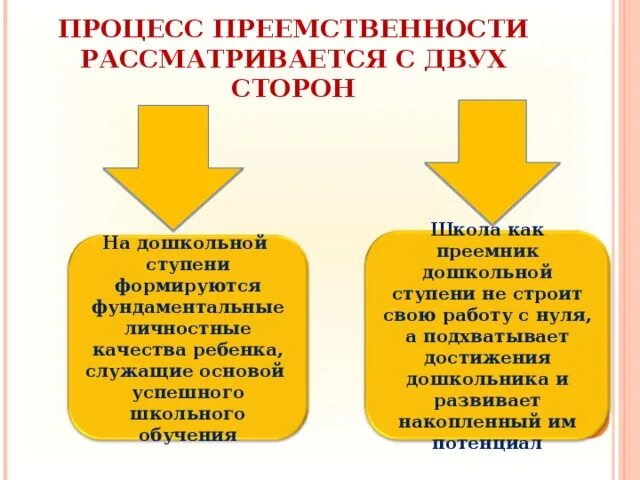 Преемственность учета. Преемственность на дошкольной ступени. обеспечение преемственности. методы преемственности дошкольного и начального образования. обеспечение преемственности ступеней образования это.