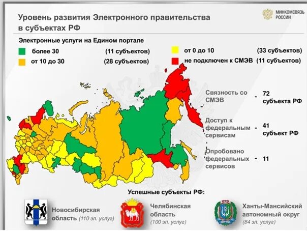 5 электронное правительство. Электронное правительство. субъекты электронного правительства. электронное правительство россии. развитие электронного правительства в россии.