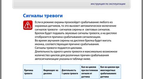 Причины сработки сигнализации