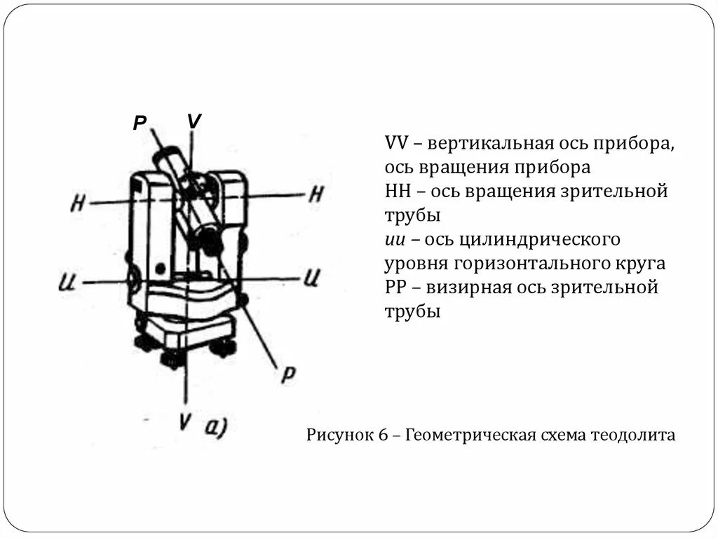 Ось уровня теодолита. Схема осей теодолита 2т30. геометрическая схема теодолита 2т30. название осей теодолита 2т30. геометрическая схема осей теодолита.