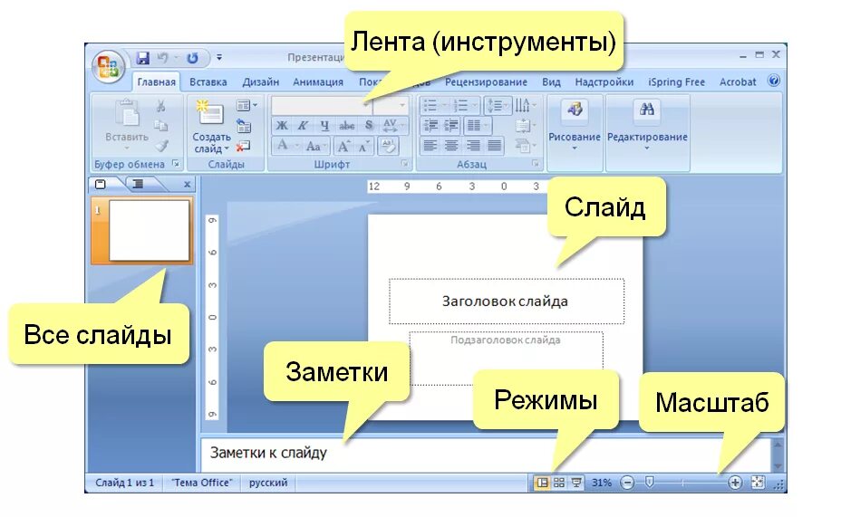 Элементы окна программы powerpoint. Структура окна повер поинт. интерфейс программы повер поинт. окно программы повер поинт. структура окна ms powerpoint.