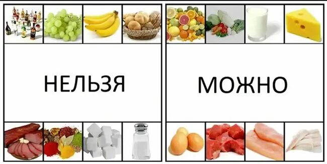 Продукты при изжоге. Диета при изжоге запрещенные продукты. Какие продукты можно есть беременным. Продукты при изжоге у беременных.