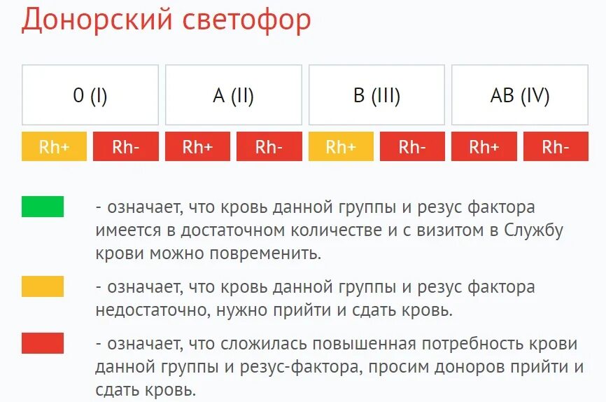 Светофор донора спб