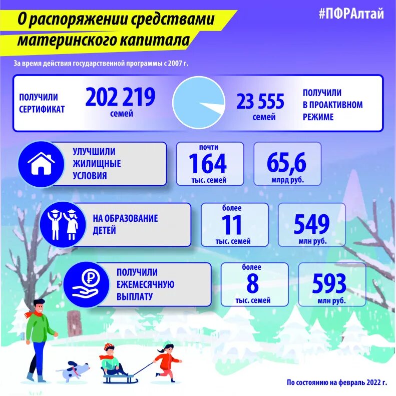 Мат капитал в 2022. Индексация материнского капитала по 2022. Материнский капитал в 2022 году. Индексация мат капитала в 2022.