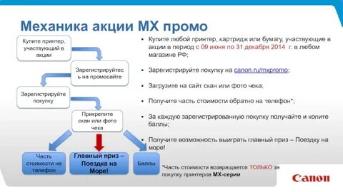 Продать акции главного героя