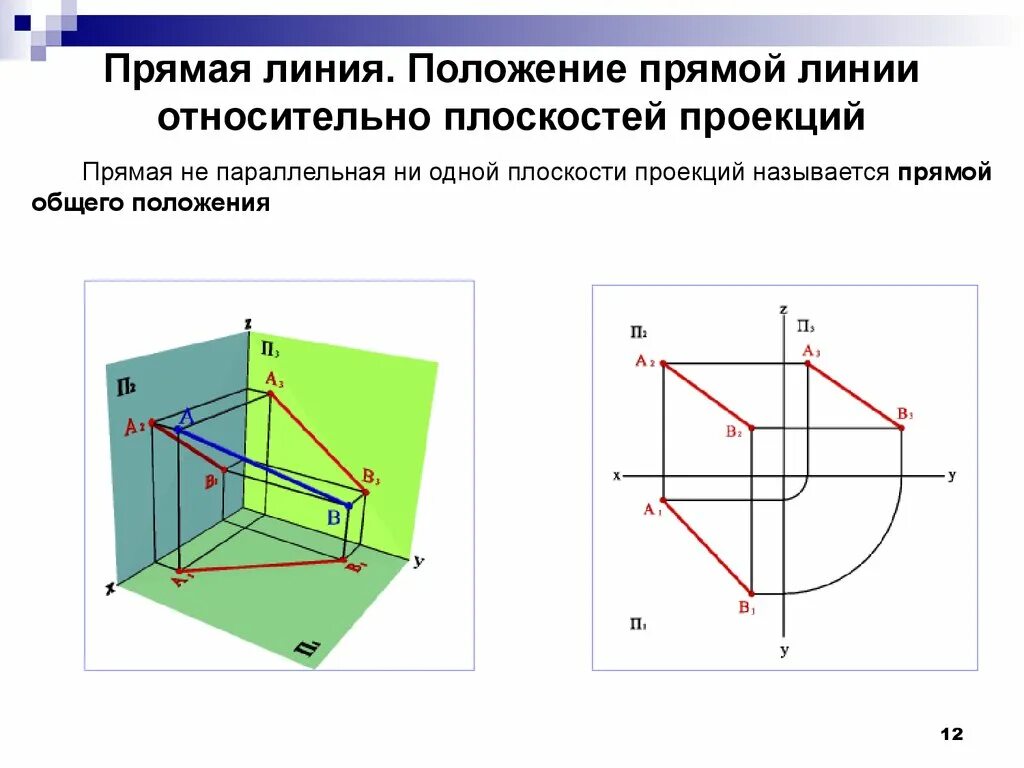 Положение прямой относительно плоскостей проекций