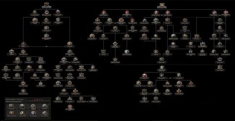Hoi 4 focus