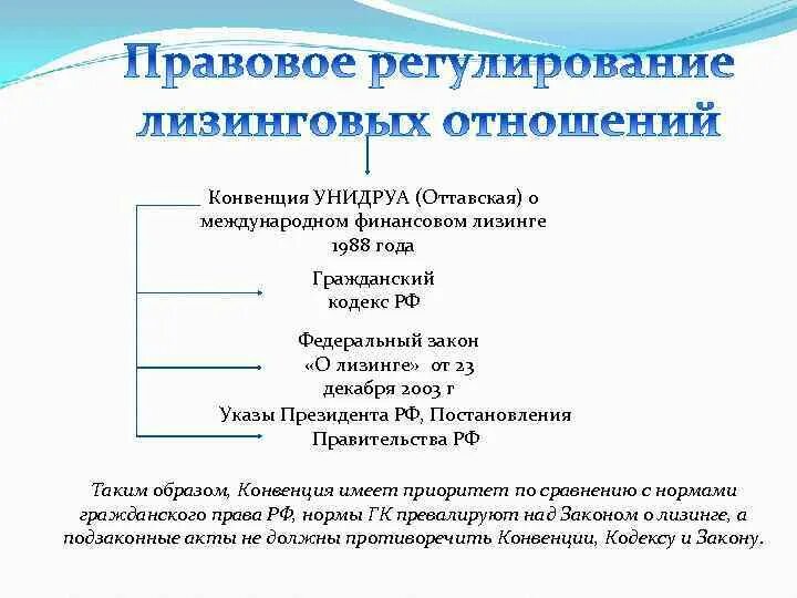 Международного финансового регулирования. Конвенция о международном лизинге. Конвенция о международном финансовом лизинге. Конвенция УНИДРУА. Конвенция о международном финансовом лизинге 1988 г..