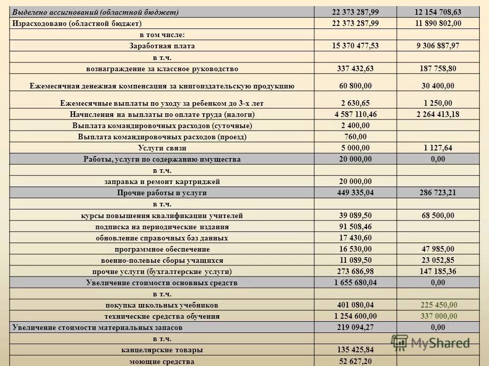 Недостаточность бюджетных ассигнований что это. Бюджетные ассигнования на год. Расходы на исполнение публичных нормативных обязательств в бюджете. Структура ведомственной целевой программы. Бюджетных ассигнований федерального бюджета.