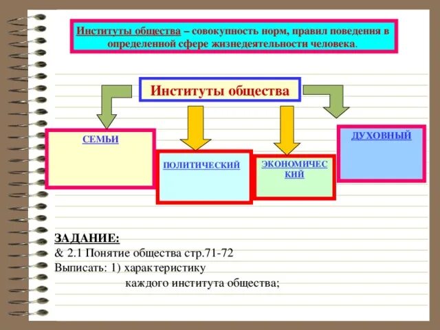 Институты общества. Институт в обществознании это человек. Политические институты общества. Государственные институты Обществознание. Институт общества семья характеристика