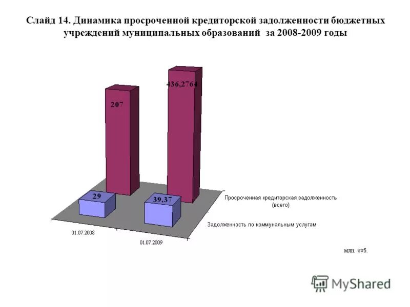 просроченная дебиторская задолженность это сколько месяцев. кредиторская задолженность организации это. виды кредиторской задолженности предприятия. просроченная кредиторская задолженность в бюджетном учреждении. кредиторская задолженность текущая и просроченная.