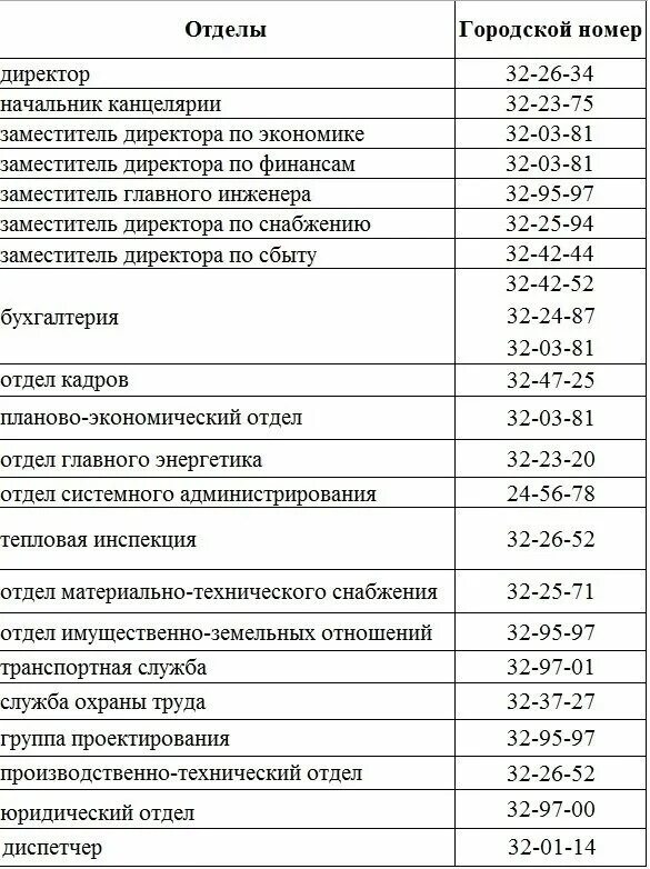 Телефон расчетной группы. Номер телефона бухгалтерии. Номер телефона бухгалтера. Номер телефона расчетного отдела. Номер телефона отдела кадров.