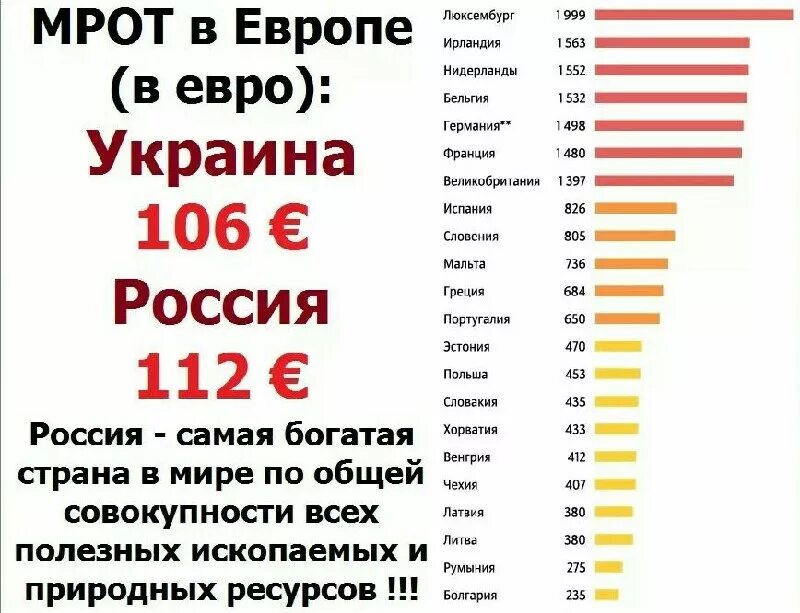 10 богатых стран. Страны богатые природными ресурсами. Страны с самыми богатыми природными ресурсами. Россия самая богатая Страна в мире по природным ресурсам.