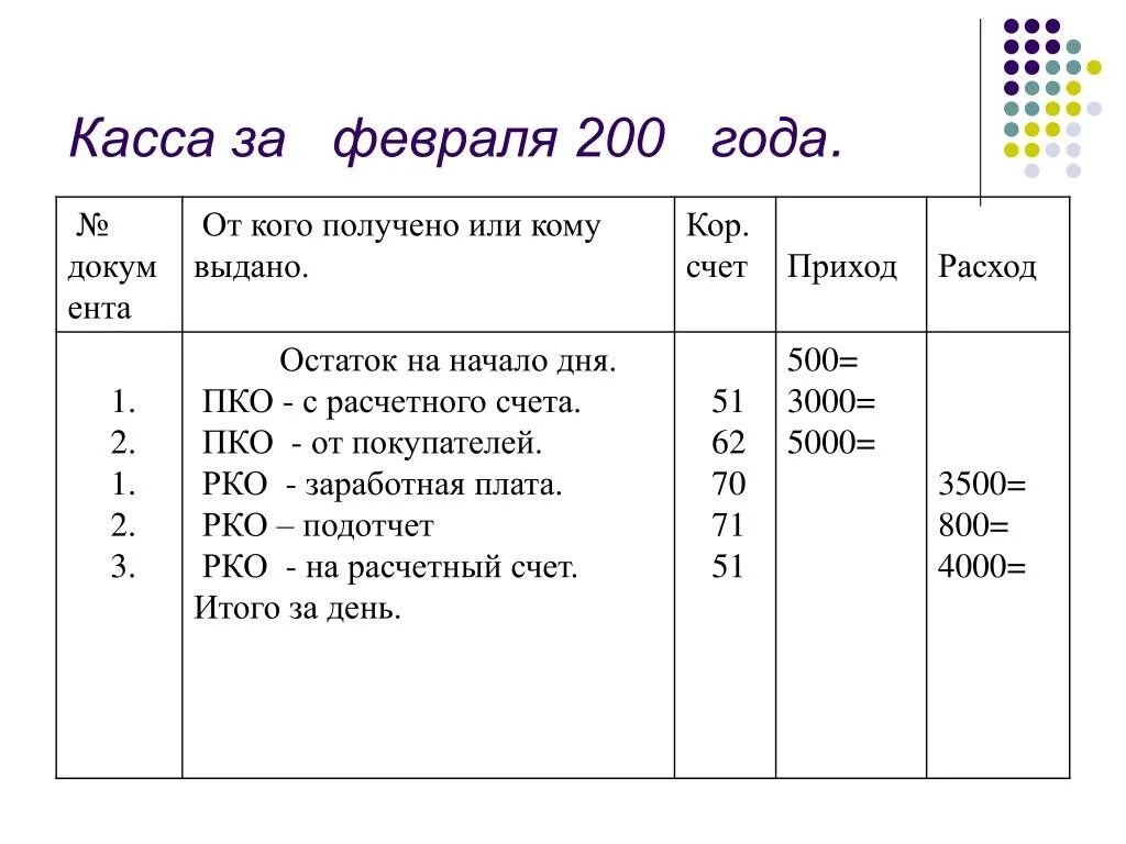 На мобильный счет 50 рублей. Счет 50 касса. Структура счета 50 «касса». Учет операций по счету 51 ведут:. Схема счета 50 касса.