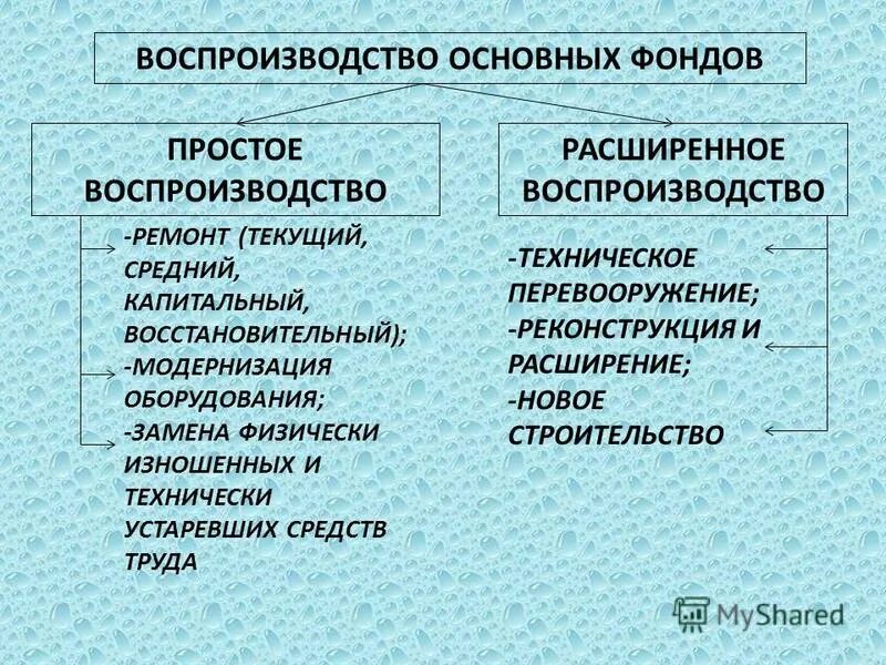 Расширенное воспроизводство страны