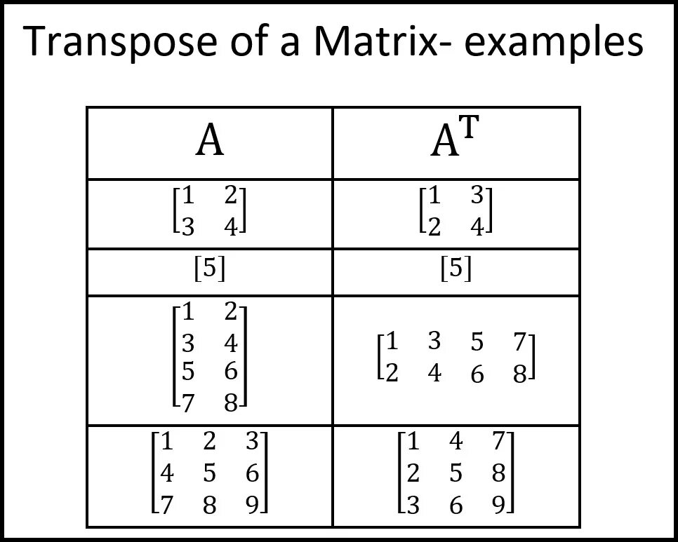 Transposing matrix. Transpose matrix. how to transpose matrix. matrix transposition properties. determinant of transposed matrix.