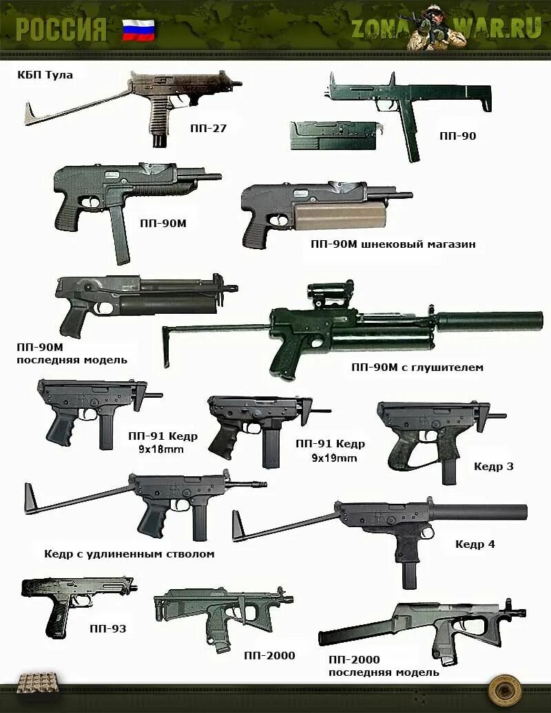 Пп вс рф 10. Пистолеты пулеметы армии РФ. Пистолеты пулеметы состоящие на вооружение в ОВД.