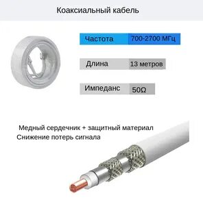 Частоты кабелей