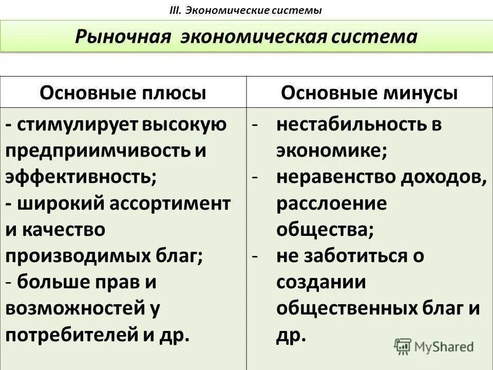 Типы экономических систем таблица плюсы и минусы Инструкция При Мытье Посуды На Пищеблоке В Доу Chygyryntic 17B