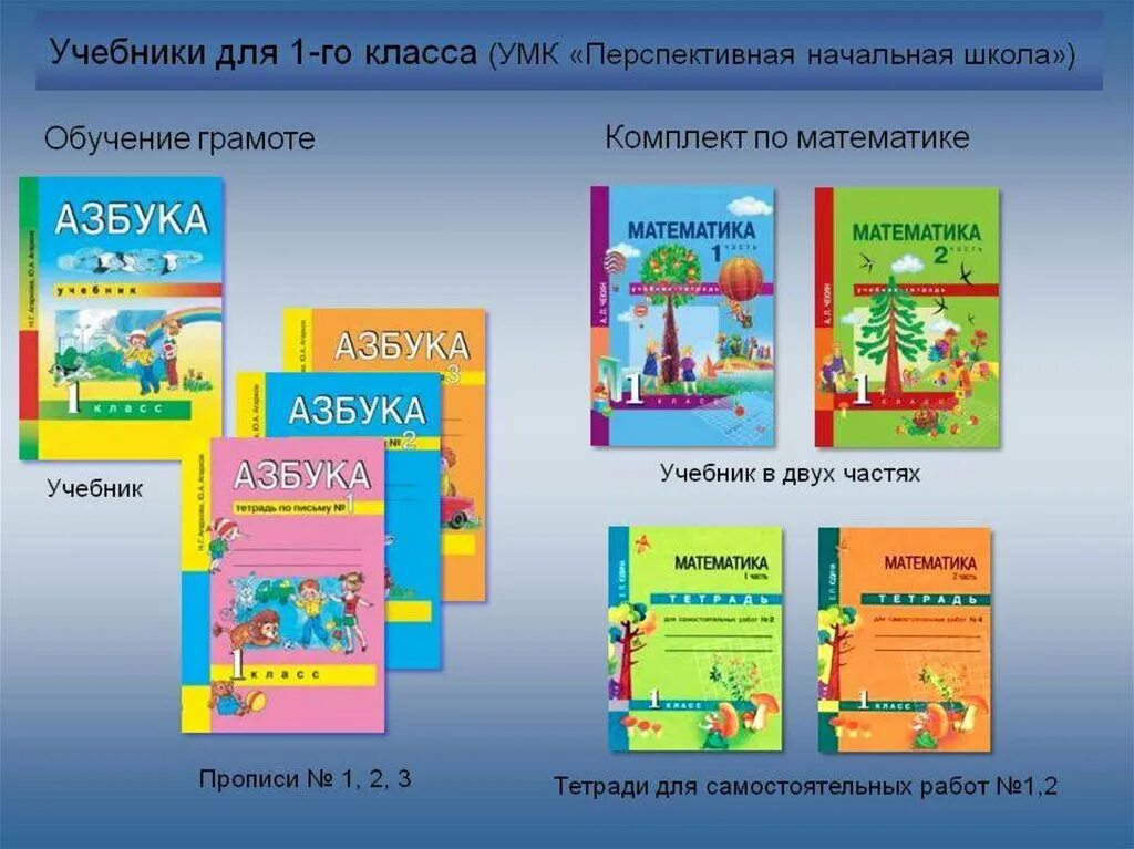 Школа россии список рабочих тетрадей. УМК перспектива учебник по математике 1 класс. Рабочие тетради по математике 1 класс УМК перспектива ФГОС. Перспектива программа для начальной школы учебники 2 класс. Рабочие тетради для 4 класса перспективная начальная школа.