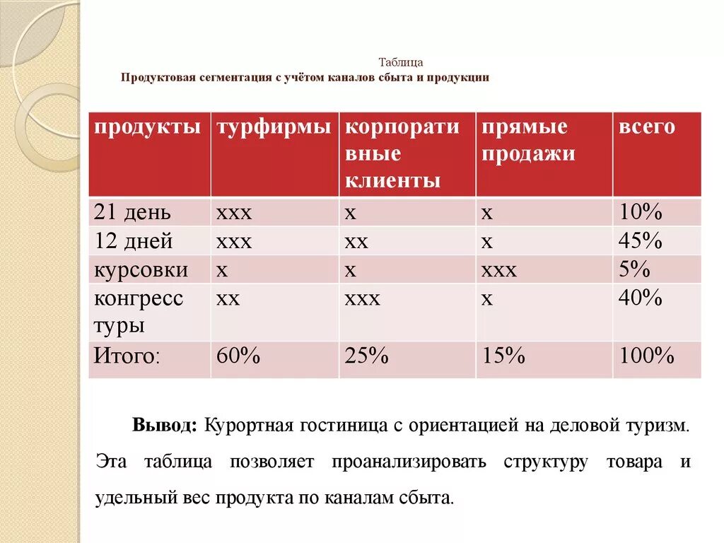 Сегментирование рынка таблица. Сегменты рынка сбыта. Сегментация туристического рынка. Критерии сегментации рынка таблица. Сегмент рынка сбыта