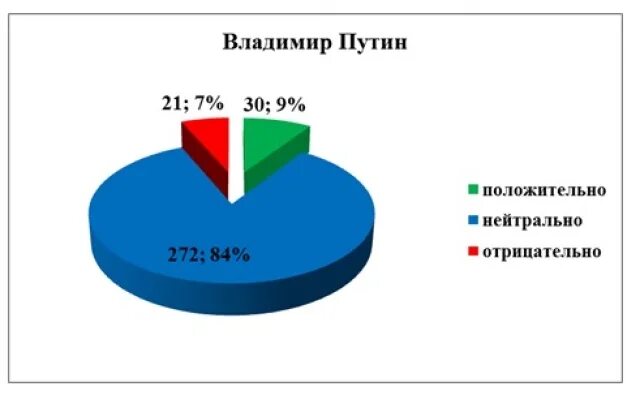 Анализ тг канала