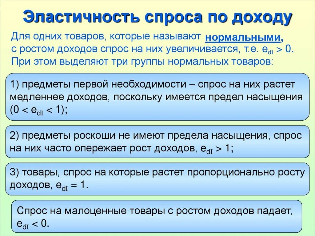 Эластичный спрос 1. Эластичность спроса по доходу. Эластичность спроса по дох. Эластичность спроса и предложения по доходу. Эластичность спроса по доходу формула.