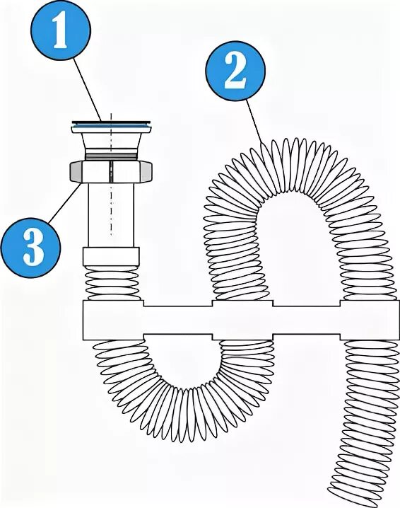 Гофра схема. Гофра для раковины как установить. Как установить гофру на раковину в кухню. Схема установки сливной гофры к сифону. Как правильно установить гофру для сифона.