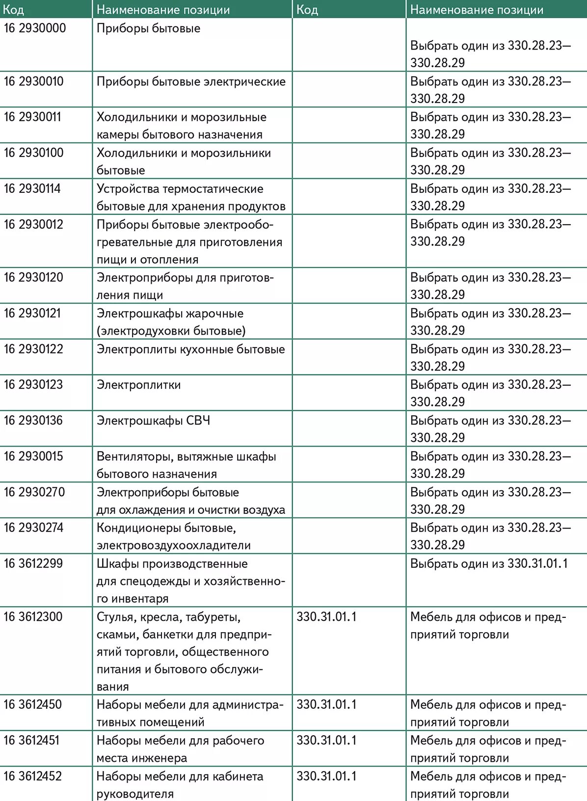 Сплит система код окоф. Окоф основных средств. код окоф старый и новый таблица соответствия.