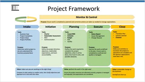 COBIT 5 as a Project Management Framework.