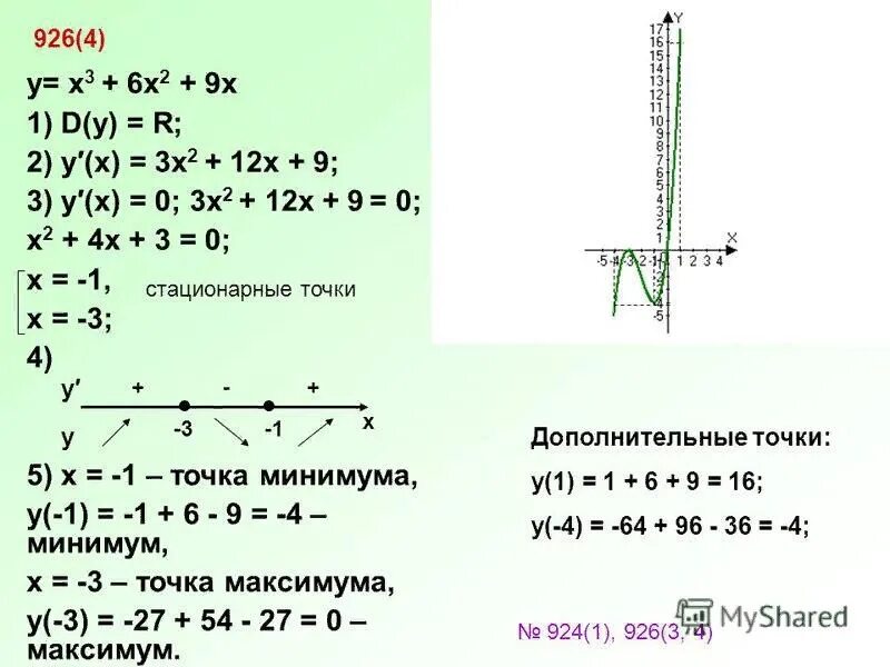 Y x 3 2x y 9 график. Исследование функции с помощью производной y=x^2+3. Исследование производной функции y=x^/x+1. Исследование функции с помощью производной y= -1-x-x^2. Исследование функций и построение графиков.