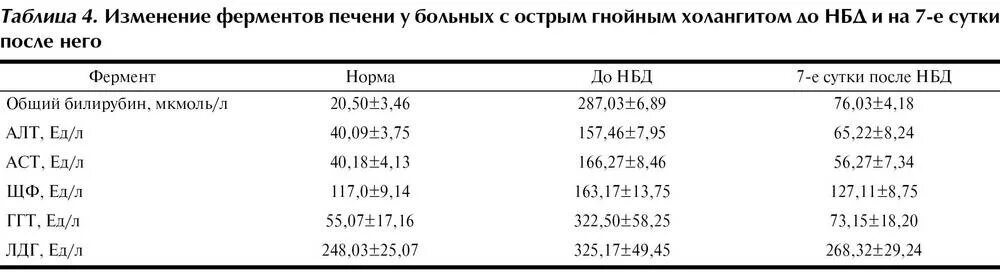 Анализ печени алт