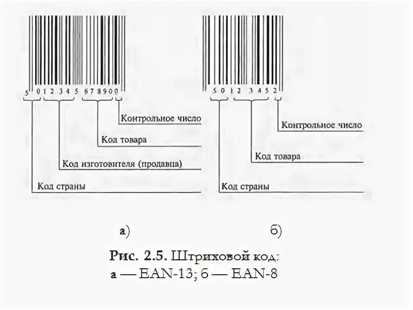 Как посчитать контрольную цифру на штрихкоде. Контрольные цифры штрих кода ean13. Расчет контрольной цифры штрих-кода. Штрих код. Контрольная цифра в штрихкоде.