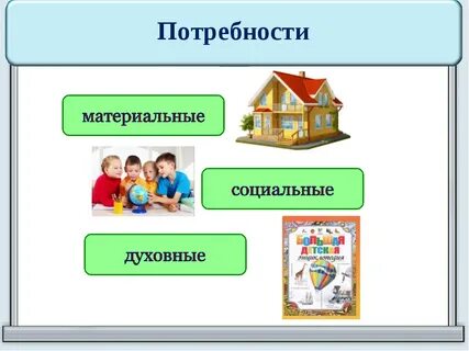 Социально материального