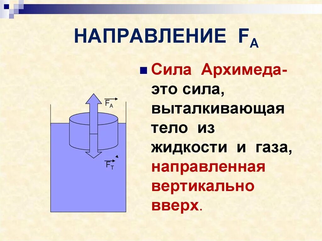 От чего зависит сила архимеда 7 класс. Сила Архимеда формула 7 класс. Сила Архимеда 3 формулы. Сила Архимеда рисунок. Сила Архимеда чертеж.