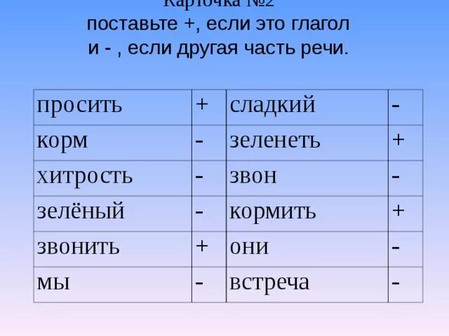 Слова со словом звон. Звон это глагол. Звонить звон это глаголы. Звонить звон хитрить хитрость. Глагол звенеть.