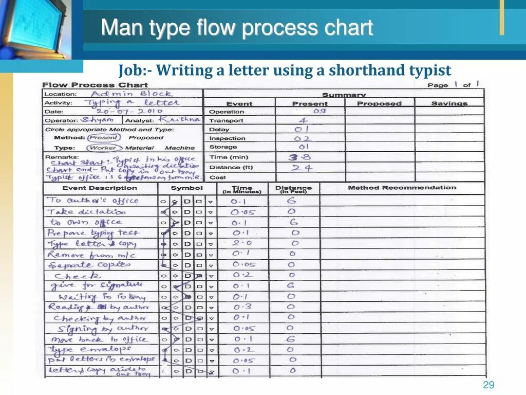 The mans study method. The mans study method