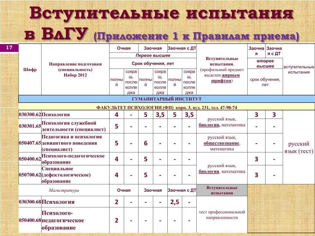 Тест какие экзамены сдавать. Форма вступительных испытаний в вузы. Вступительные экзамены институт. Вступительные испытания в вузы что это. Формат вступительных экзаменов в вуз.