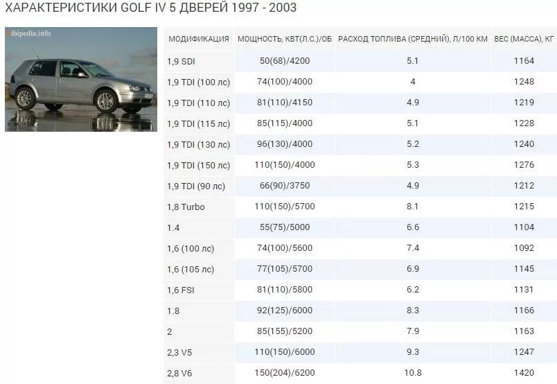 Параметры дисков Фольксваген гольф 4. Параметры резины на Фольксваген гольф 4. Фольксваген поло задняя пружина Размеры. Размерность резины гольф 2. Размер резины поло седан