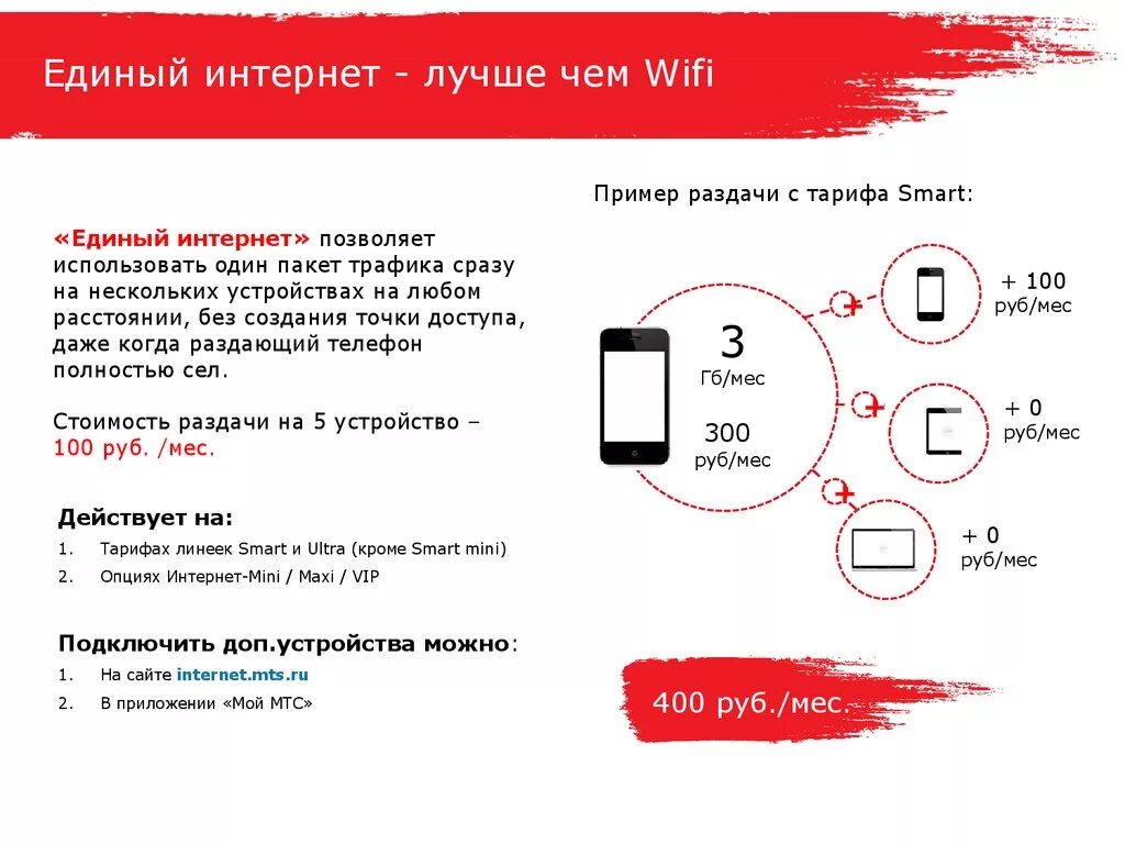 Мобильный трафик мтс. Как подключить интернет на МТС. Подключение МТС интернет. Комбинации МТС интернет. Пакет интернета МТС.