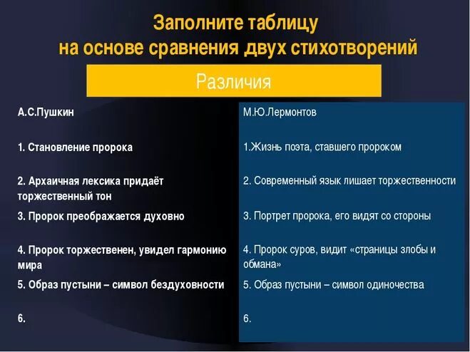 Образ пророка пушкина