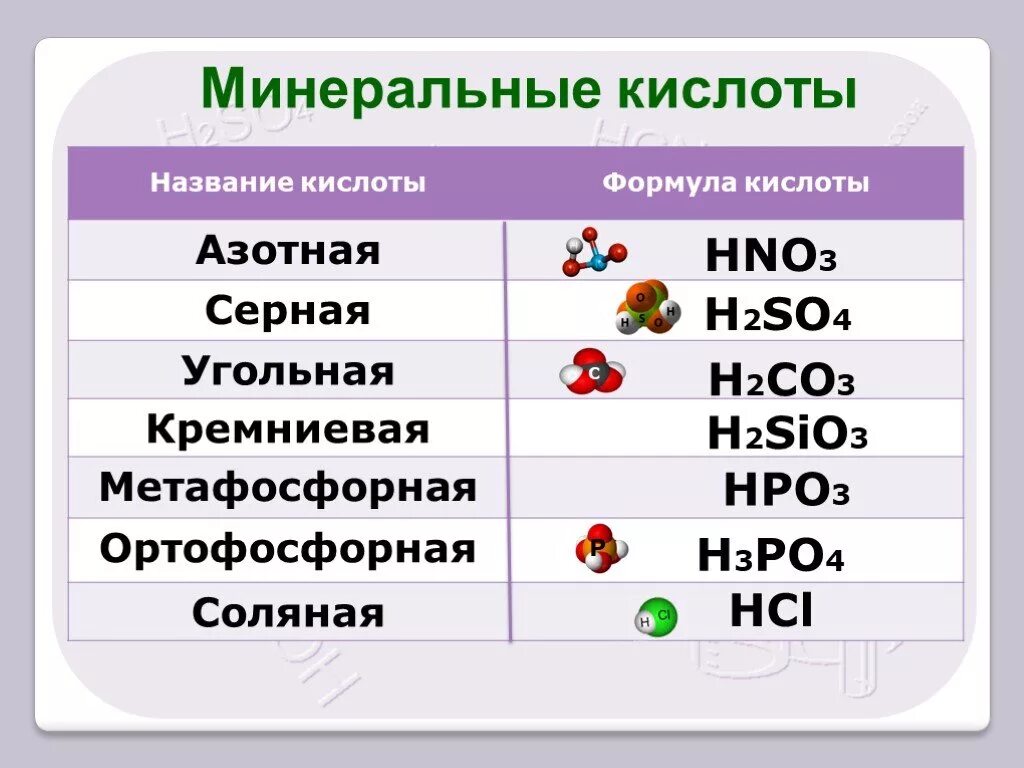 Напишите формулы кислот серная и азотная кислота