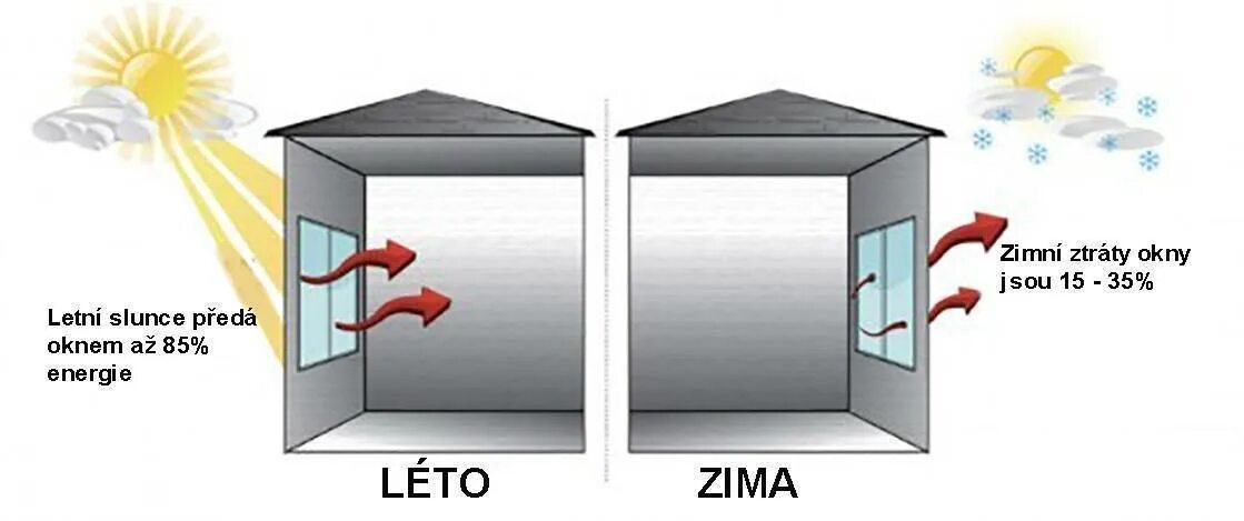 Glass 8824 solar control. In heat: honeymoon! на андроид. Endothermic reaction and endothermic process. In heat honeymoon. Energy efficiency.