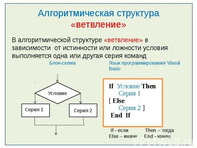 Блок схема алгоритмической структуры ветвление 2.3. Формы представления моделей Блок-схемы основных алгоритмических структур (i