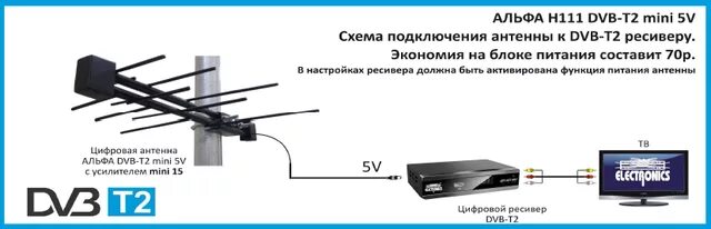 Почему антенна не ловит каналы. Усилитель антенный т2 TV цифровой. Схема цифрового приемника DVB-t2. Усилители цифрового сигнала DVB t2. Схема антенны для цифрового телевидения т2.