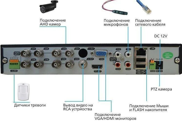 Цифровой видеорегистратор для видеонаблюдения схема подключения. Как подключить камеру видеонаблюдения к монитору. Как подключить IP камеру к гибридному видеорегистратору. Подключение камеры видеонаблюдения к ТВ приставке.