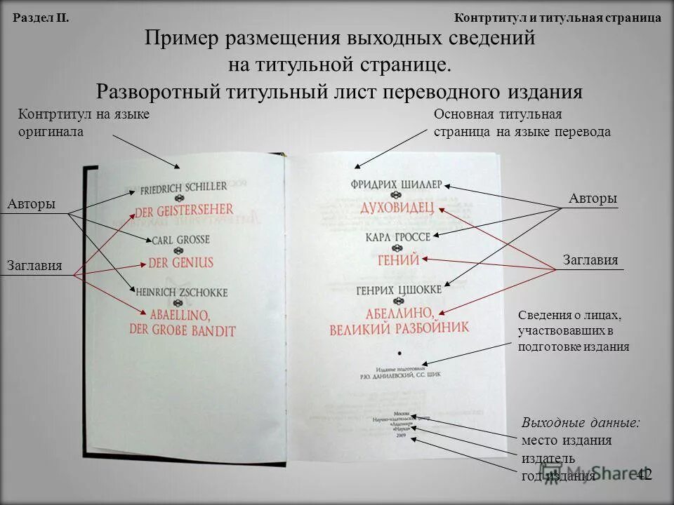 Исходные данные книги