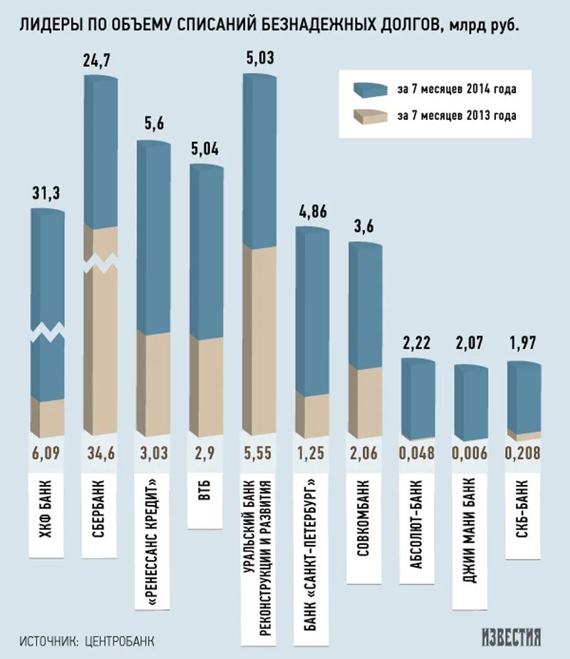 Списание долгов россией другим странам. Амортизация списание стоимости пропорционально объему продукции. Количество списанных. Россия списала долги странам. Задолженность банку по ссуде.