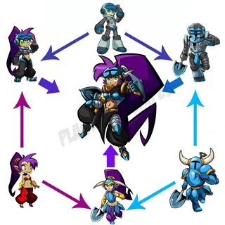 Hexafusion / Triple Fusion.